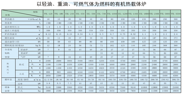 以輕油、重油、可燃?xì)怏w為燃料導(dǎo)熱油爐